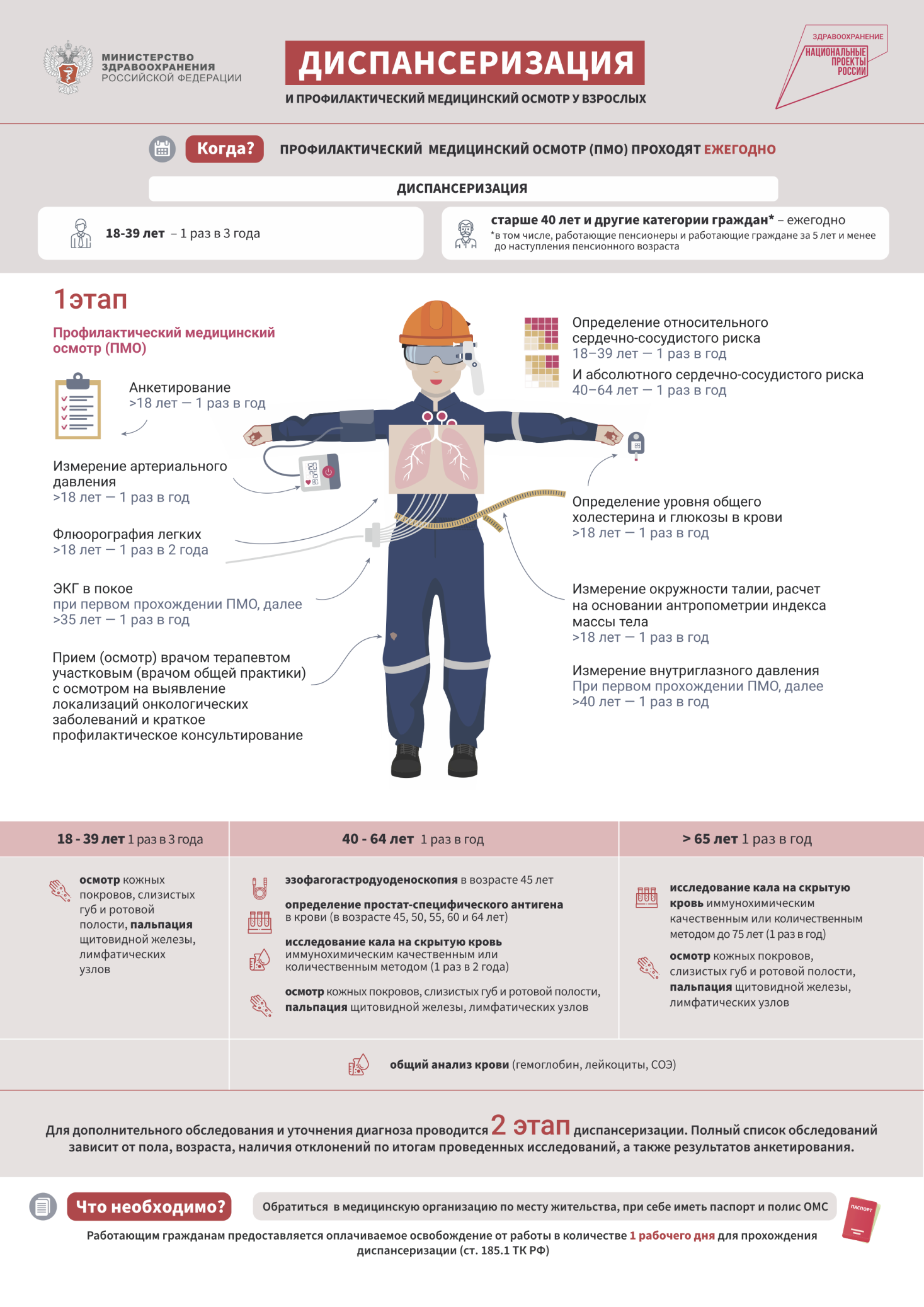 Диспансеризация в 2024 бесплатно, пройти полное медицинское обследование
