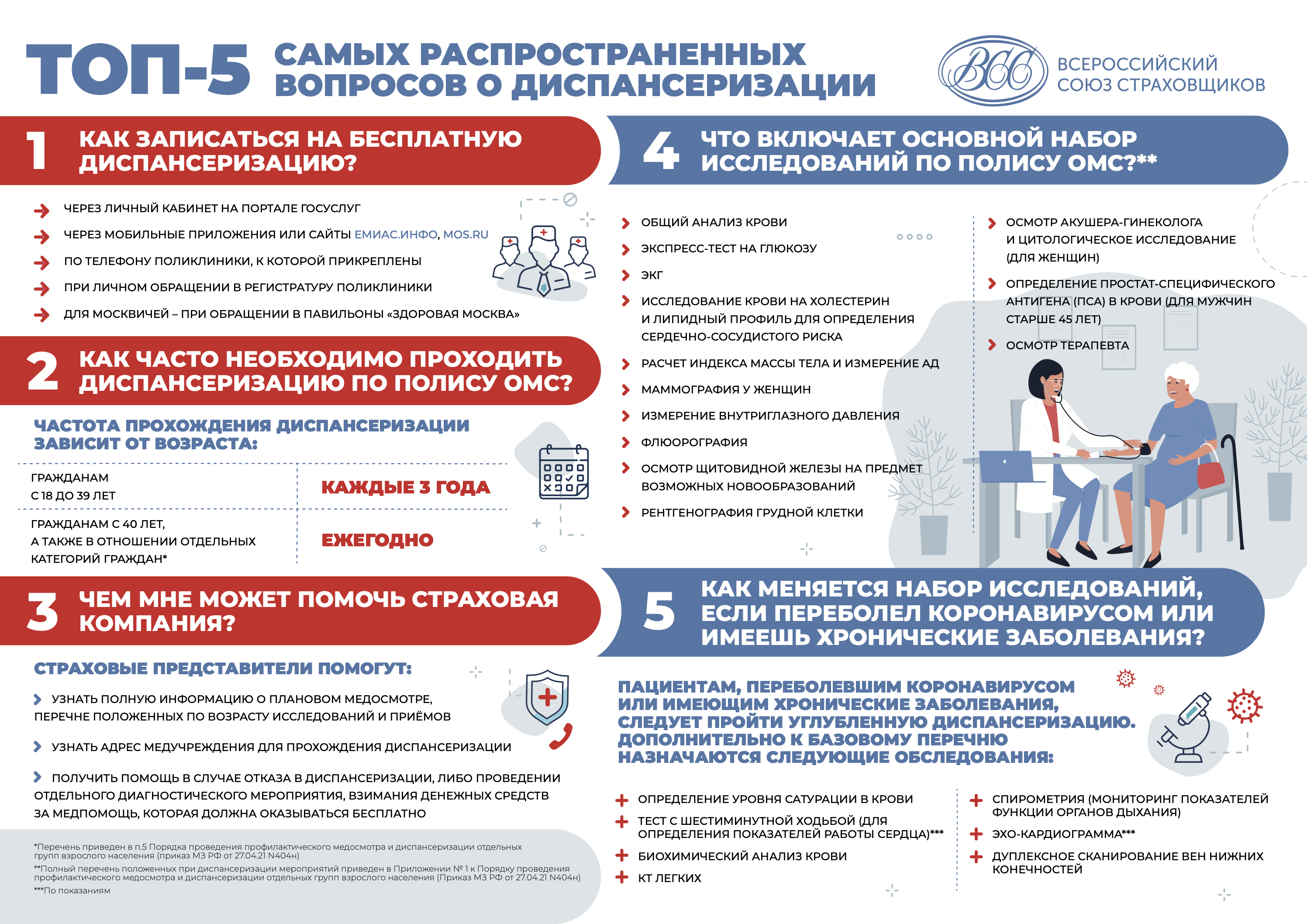 Как пройти бесплатную диспансеризацию в 2024 году. Информация о сроках и порядке проводимой диспансеризации.