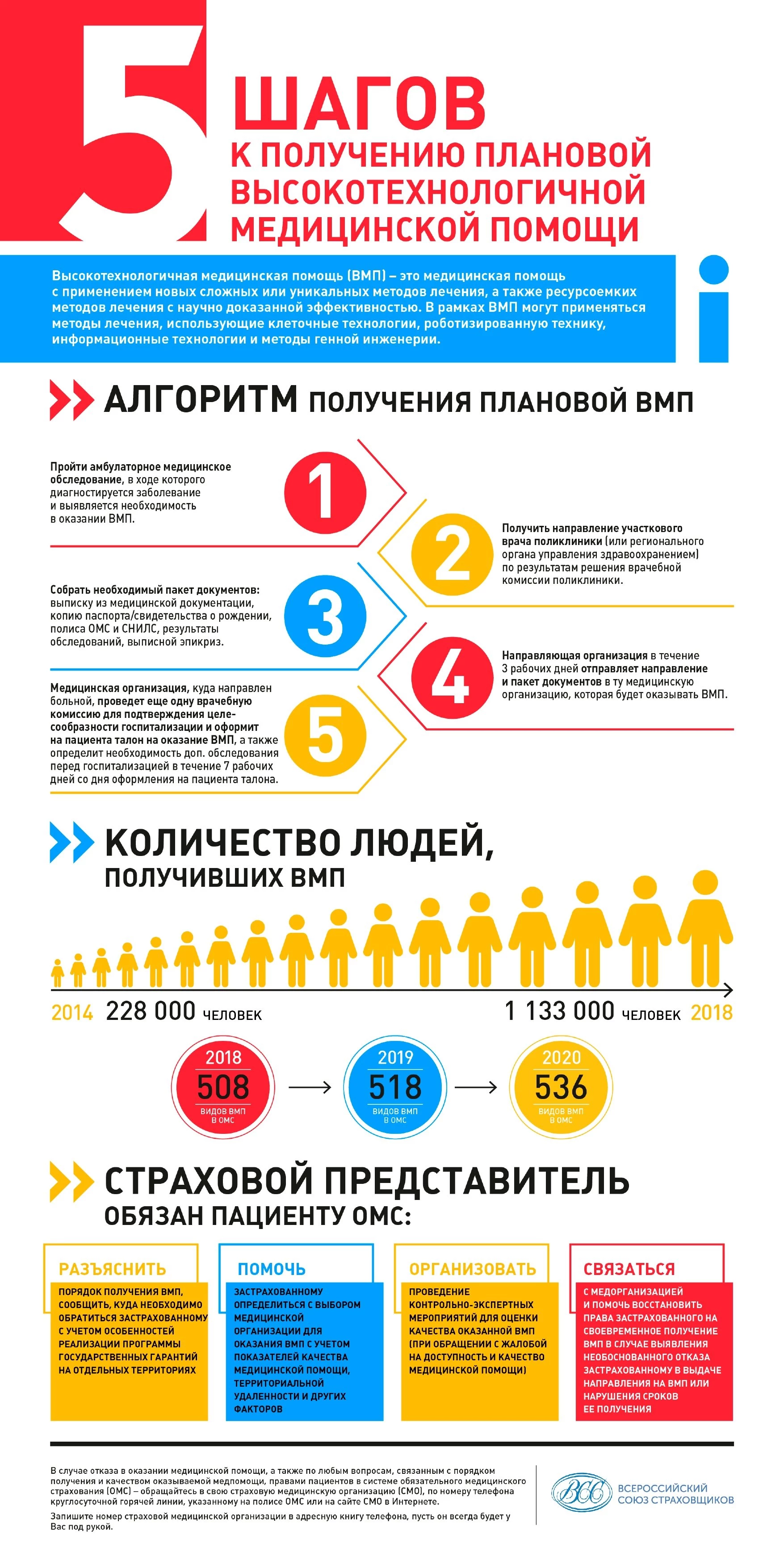 Что входит в ОМС в 2024 году: перечень бесплатных медицинских услуг