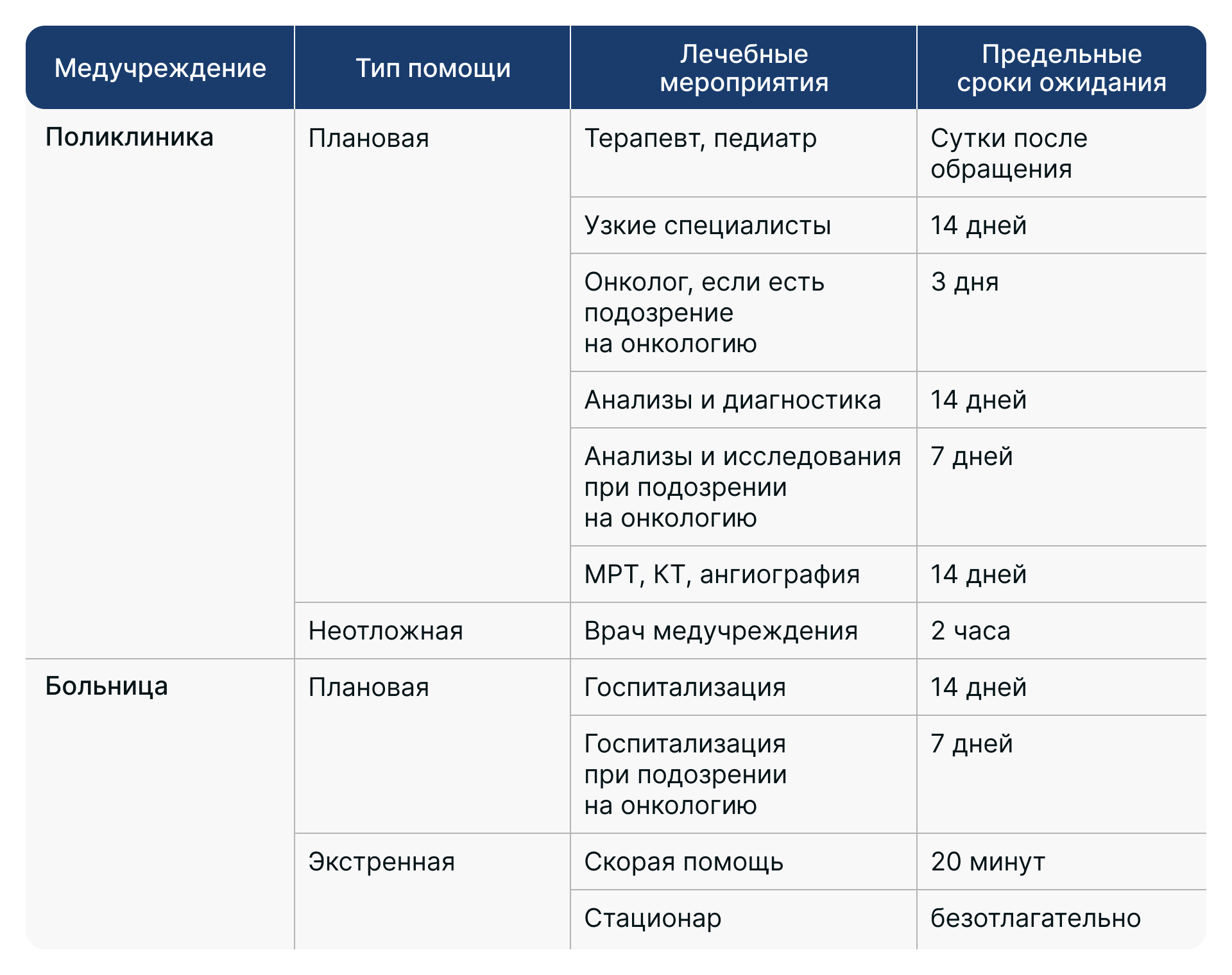 Условия предоставления медицинской помощи по полису ОМС | Капитал МС