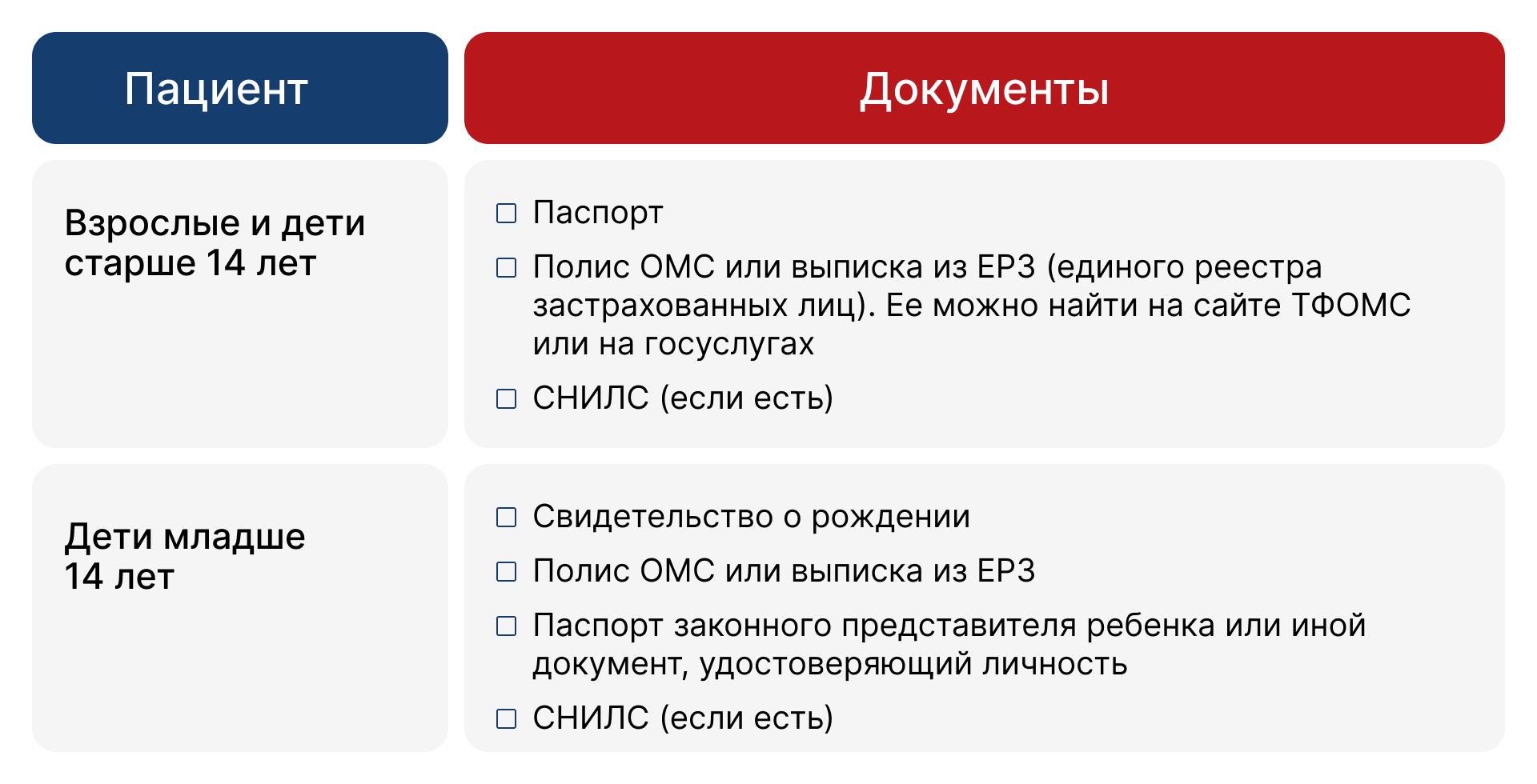 Как лечиться в частной клинике бесплатно по ОМС | Капитал МС